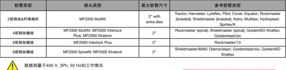 manuli瑪努利MS320立式扣壓機(jī)器(圖1)