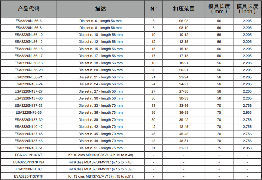 瑪努利MHP137現(xiàn)場服務(wù)和流動維修車間便攜式手動泵扣壓機(圖1)